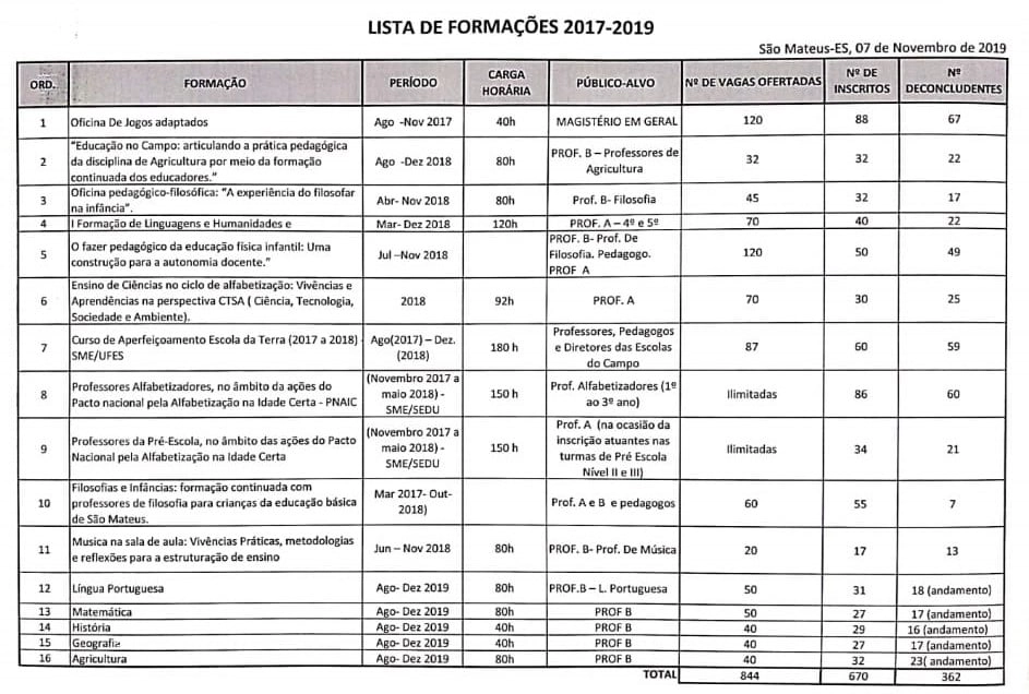 PROCESSO DE REMOÇÃO, LOTAÇÃO E EXTENSÃO DE CARGA HORÁRIA